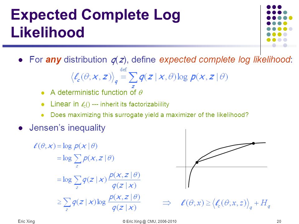 Eric Xing © Eric CMU, Expected Complete Log Likelihood For any distribution q ( z ), define expected complete log likelihood: A deterministic function of  Linear in l c () --- inherit its factorizabiility Does maximizing this surrogate yield a maximizer of the likelihood.