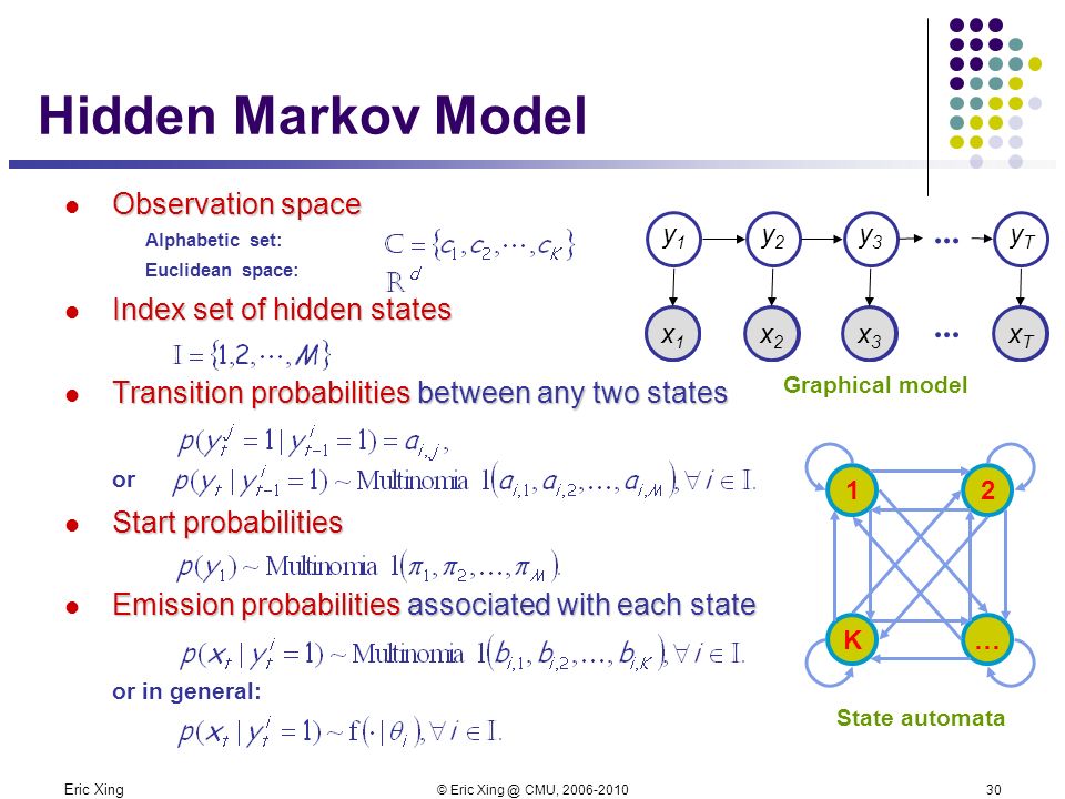Eric Xing © Eric CMU, Hidden Markov Model Observation space Alphabetic set: Euclidean space: Index set of hidden states Transition probabilities between any two states or Start probabilities Emission probabilities associated with each state or in general: AAAA x2x2 x3x3 x1x1 xTxT y2y2 y3y3 y1y1 yTyT...