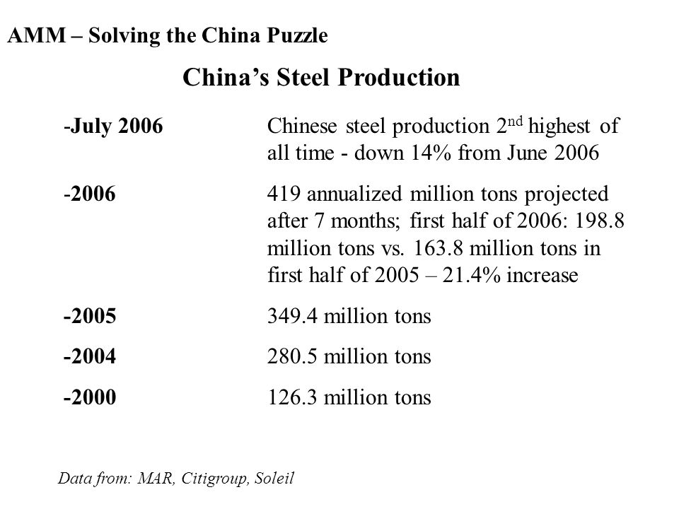 AMM – Solving the China Puzzle China’s Steel Production -July 2006Chinese steel production 2 nd highest of all time - down 14% from June annualized million tons projected after 7 months; first half of 2006: million tons vs.