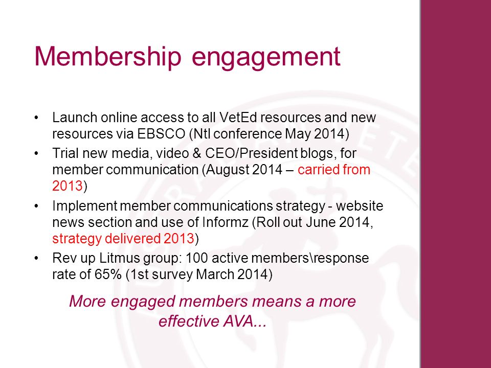 Membership engagement Launch online access to all VetEd resources and new resources via EBSCO (Ntl conference May 2014) Trial new media, video & CEO/President blogs, for member communication (August 2014 – carried from 2013) Implement member communications strategy - website news section and use of Informz (Roll out June 2014, strategy delivered 2013) Rev up Litmus group: 100 active members\response rate of 65% (1st survey March 2014) More engaged members means a more effective AVA...