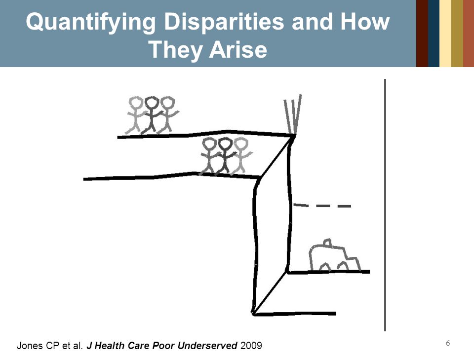 Quantifying Disparities and How They Arise Jones CP et al. J Health Care Poor Underserved