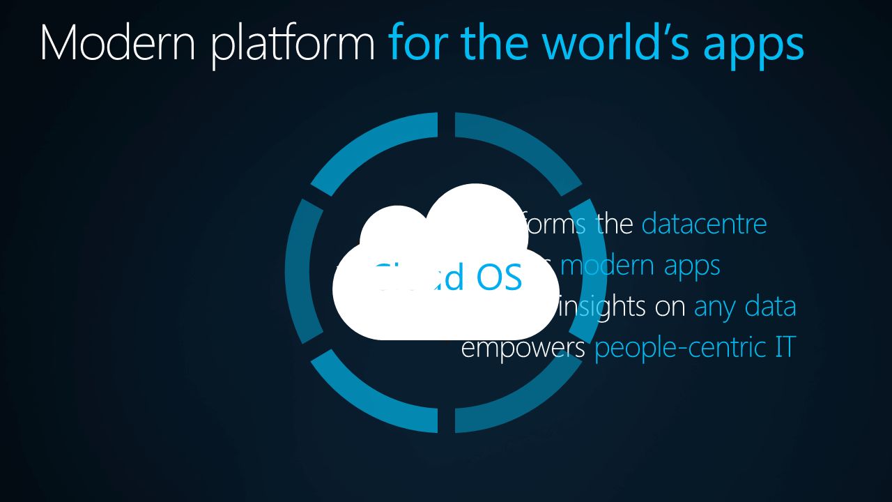 Modern platform for the world’s apps transforms the datacentre enables modern apps unlocks insights on any data empowers people-centric IT Cloud OS
