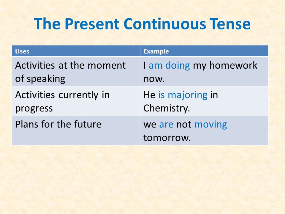 Does mine. Do в презент континиус. Write в present Continuous. Present Continuous homework. Заполните таблицы present Continuous Tense.