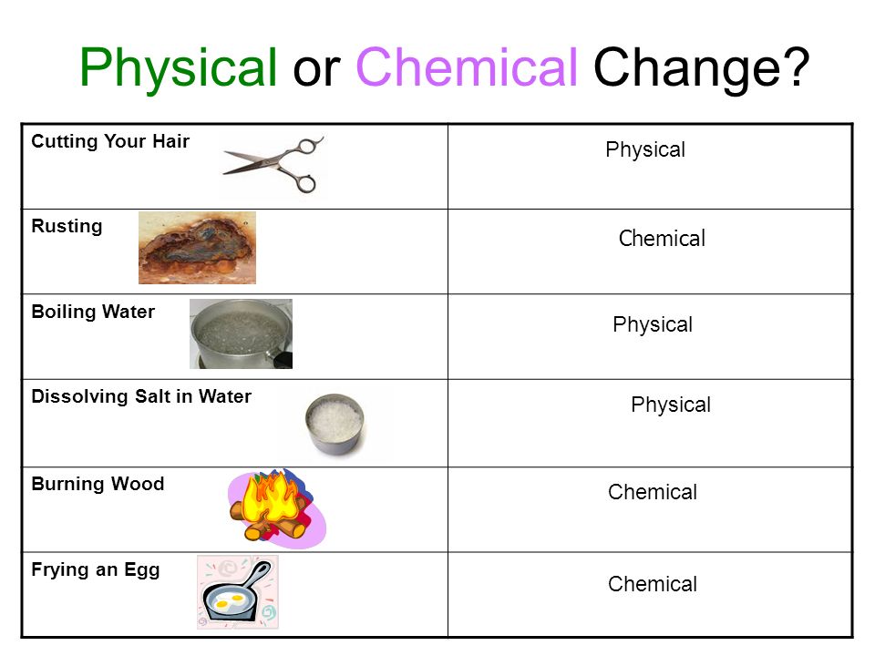 Properties Of Matter Physical Chemical Changes Ppt Download