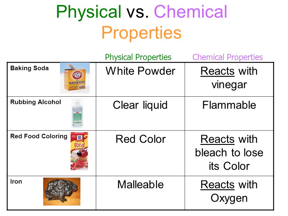 Properties of Matter Physical & Chemical Changes. - ppt download