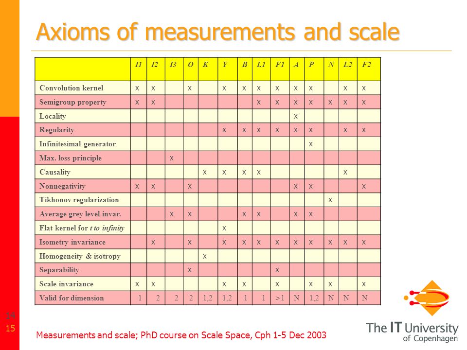 Measurements And Scale Arjan Kuijper Ppt Download