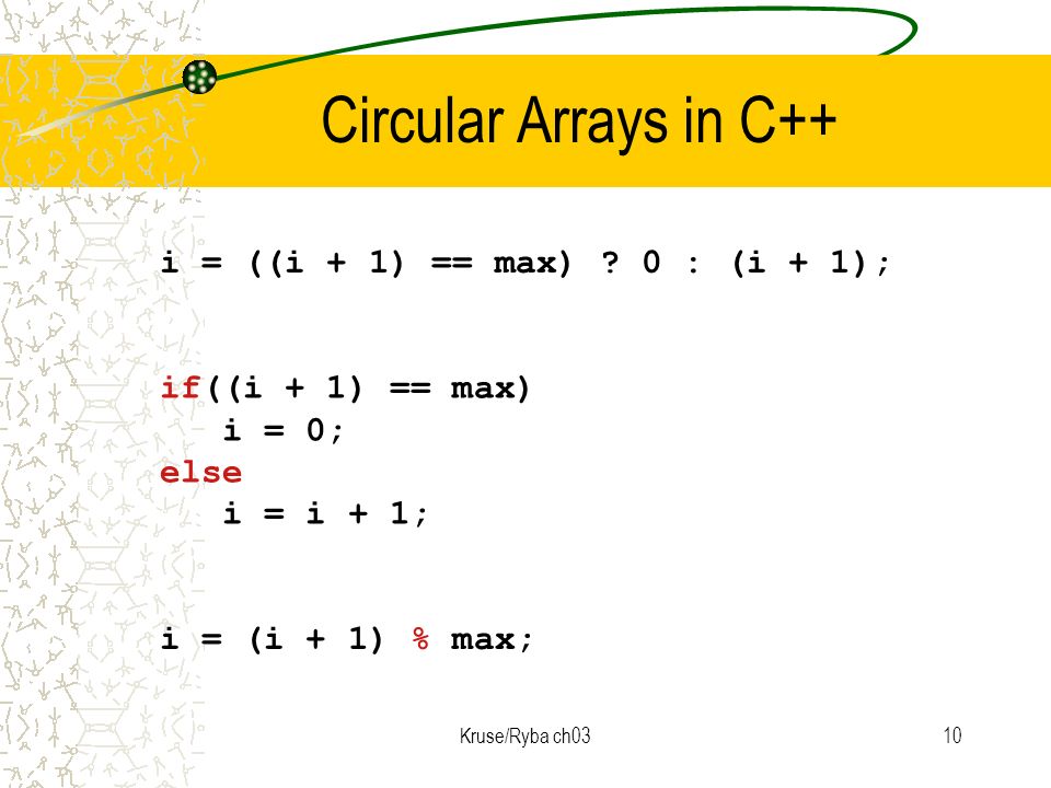 Kruse/Ryba ch031 Object Oriented Data Structures Queues Implementations ...