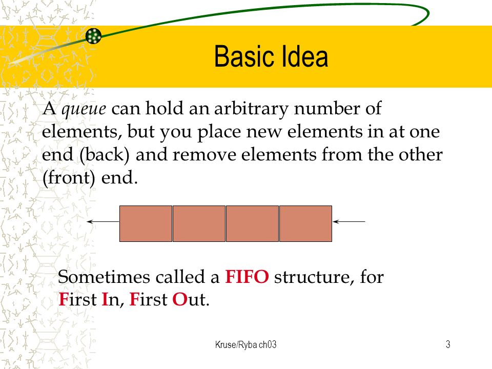 Kruse/Ryba ch031 Object Oriented Data Structures Queues Implementations ...