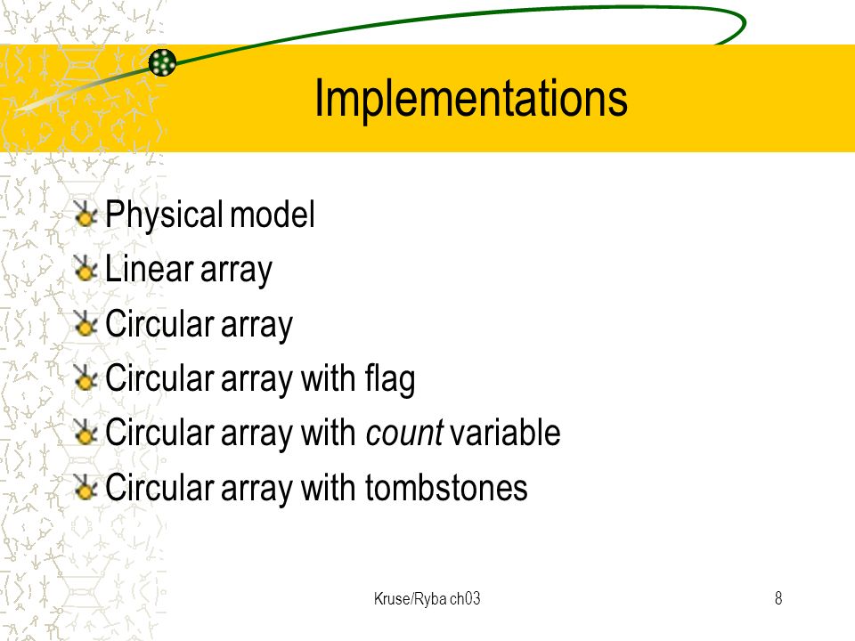 Kruse/Ryba ch031 Object Oriented Data Structures Queues Implementations ...