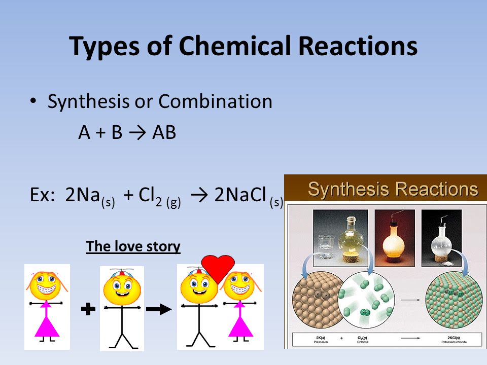 Types of Chemical Reactions Synthesis or Combination A + B → AB Ex: 2Na (s) + Cl 2 (g) → 2NaCl (s) The love story