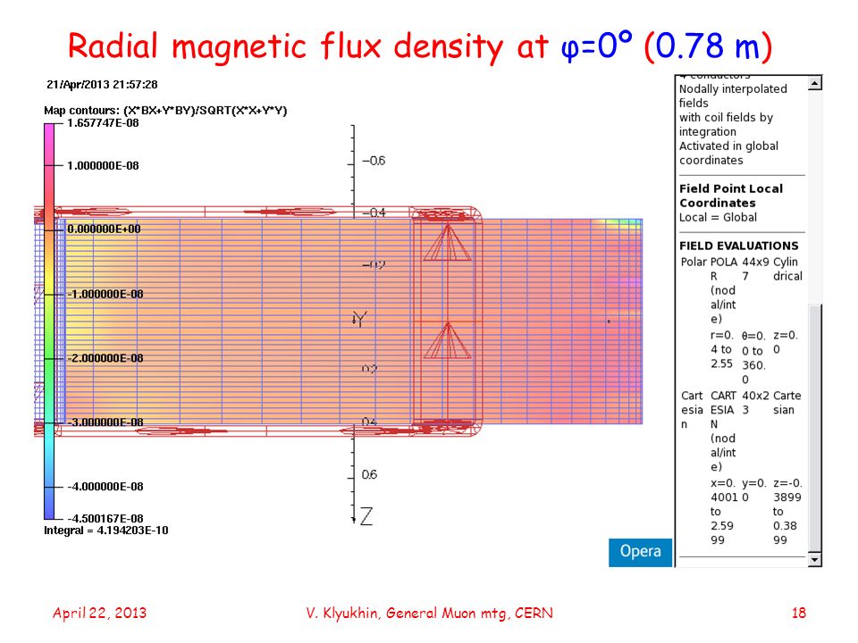 Radial magnetic flux density at φ=0º (0.78 m) April 22, 2013V. Klyukhin, General Muon mtg, CERN18