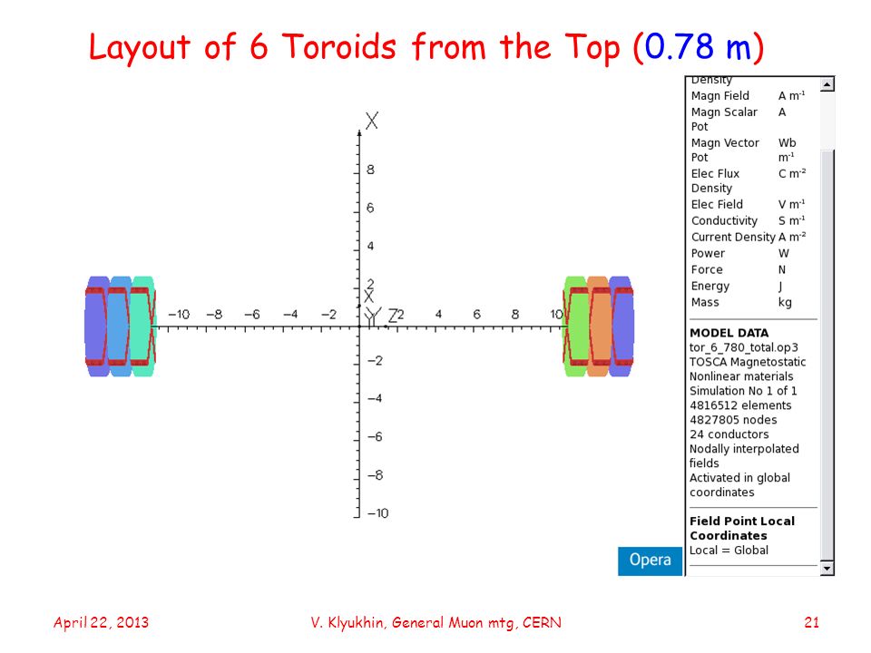 Layout of 6 Toroids from the Top (0.78 m) April 22, 2013V. Klyukhin, General Muon mtg, CERN21
