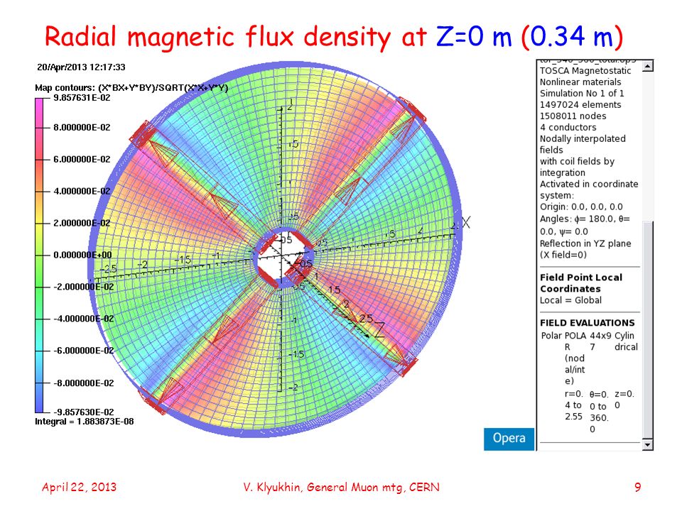 Radial magnetic flux density at Z=0 m (0.34 m) April 22, 2013V. Klyukhin, General Muon mtg, CERN9