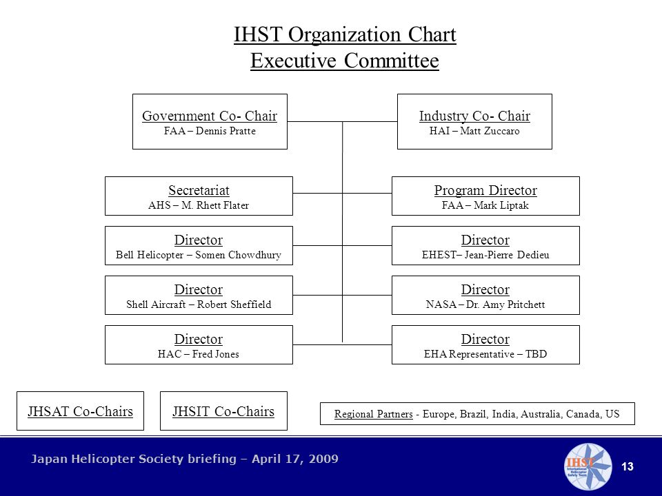 Bell Helicopter Organization Chart