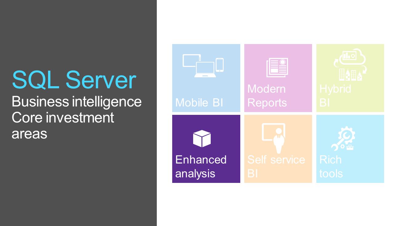 SQL Server Business intelligence Core investment areas
