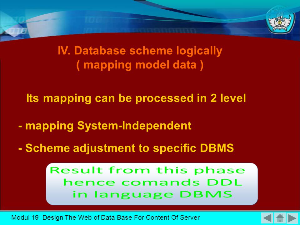 Modul 19 Design The Web of Data Base For Content Of Server Economic factors and organization influencing one another in election DBMS - The available of seller service - Data structure III.