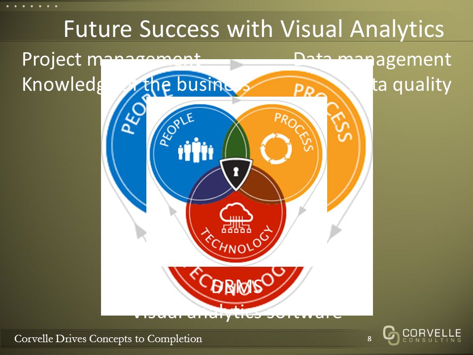 Corvelle Drives Concepts to Completion Future Success with Visual Analytics 8 Project management Knowledge of the business Data management Data quality DBMS Visual analytics software