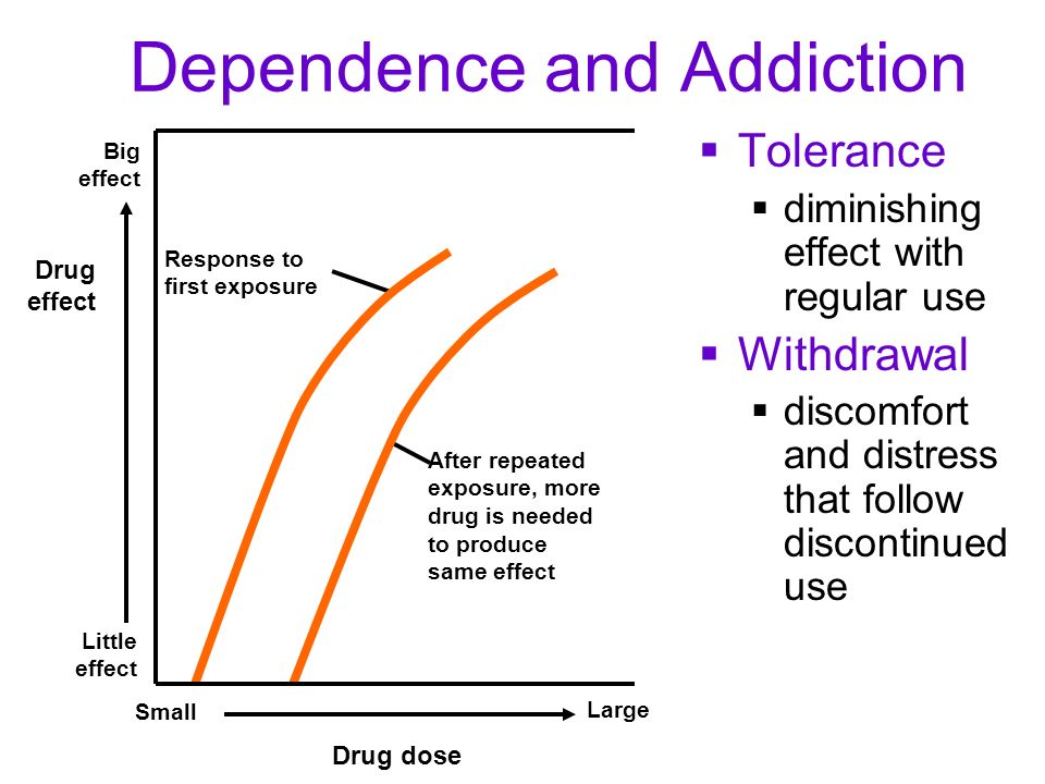 Little effect. Drug tolerance. Tolerance to drugs. Dependence. Dependence Addiction разница.