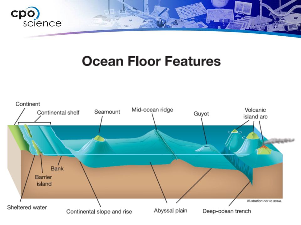 Water And Weather Chapter Seven Oceans 7 1 Introduction To Oceans