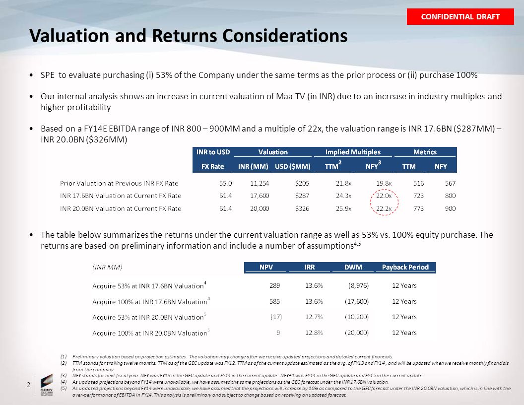 CONFIDENTIAL DRAFT Valuation and Returns Considerations SPE to evaluate purchasing (i) 53% of the Company under the same terms as the prior process or (ii) purchase 100% Our internal analysis shows an increase in current valuation of Maa TV (in INR) due to an increase in industry multiples and higher profitability Based on a FY14E EBITDA range of INR 800 – 900MM and a multiple of 22x, the valuation range is INR 17.6BN ($287MM) – INR 20.0BN ($326MM) The table below summarizes the returns under the current valuation range as well as 53% vs.