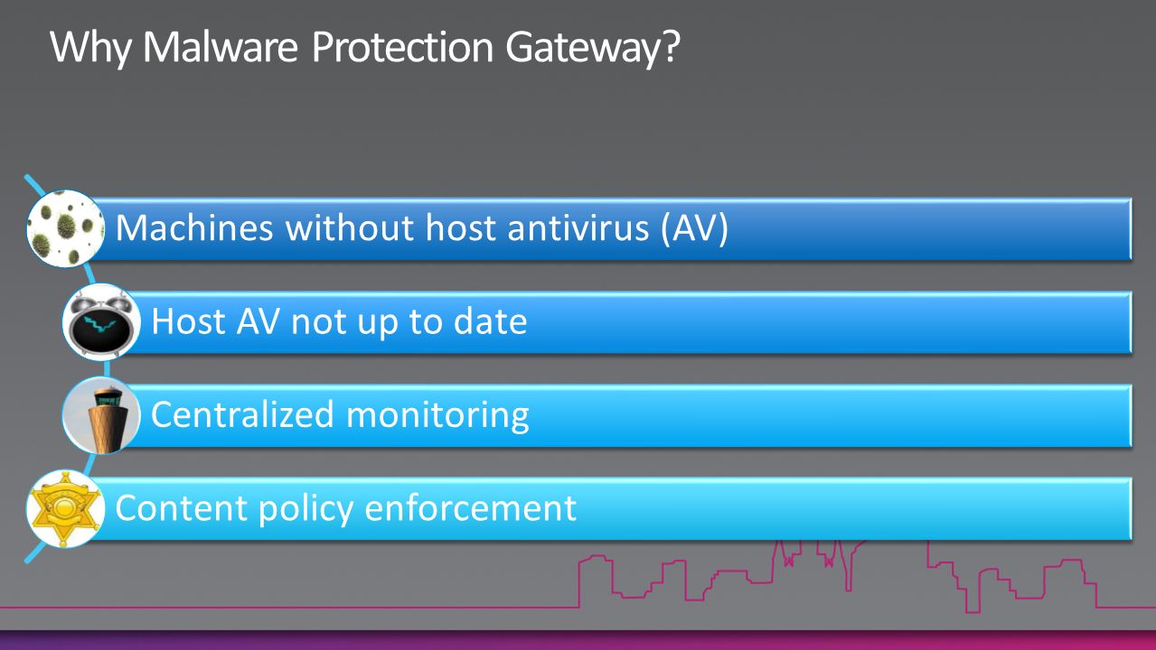 Machines without host antivirus (AV) Host AV not up to date Centralized monitoring Content policy enforcement