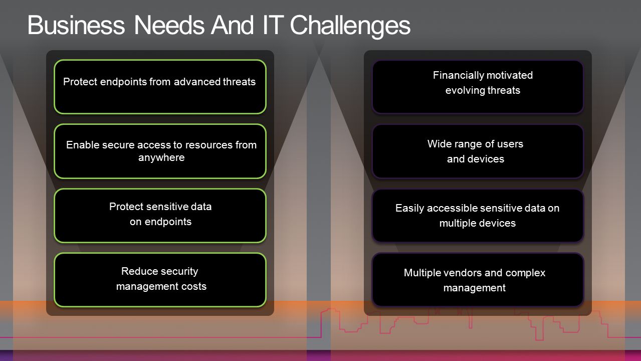 Reduce security management costs Protect sensitive data on endpoints Enable secure access to resources from anywhere Multiple vendors and complex management Easily accessible sensitive data on multiple devices Financially motivated evolving threats Wide range of users and devices Protect endpoints from advanced threats