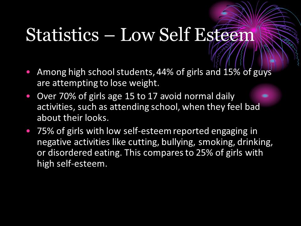 Low self esteem statistics male What causes