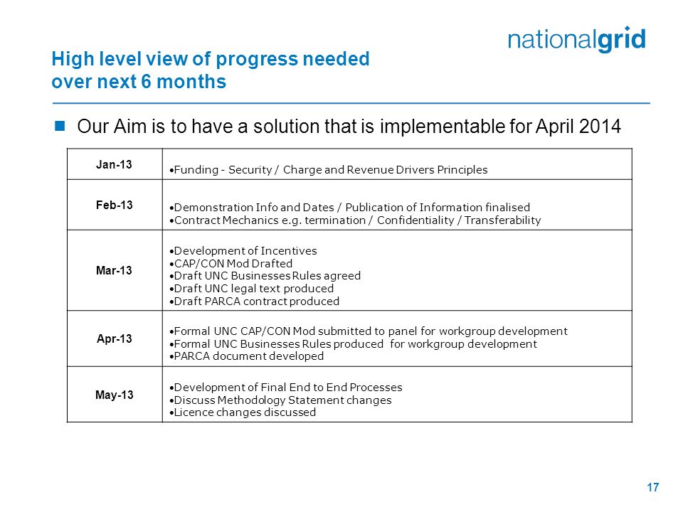 17 High level view of progress needed over next 6 months  Our Aim is to have a solution that is implementable for April 2014 Jan-13 Funding - Security / Charge and Revenue Drivers Principles Feb-13 Demonstration Info and Dates / Publication of Information finalised Contract Mechanics e.g.