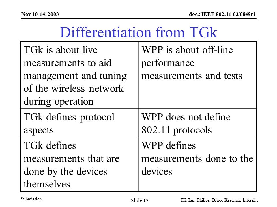 doc.: IEEE /0849r1 Submission Nov 10-14, 2003 TK Tan, Philips, Bruce Kraemer, Intersil, Slide 13 Differentiation from TGk TGk is about live measurements to aid management and tuning of the wireless network during operation WPP is about off-line performance measurements and tests TGk defines protocol aspects WPP does not define protocols TGk defines measurements that are done by the devices themselves WPP defines measurements done to the devices