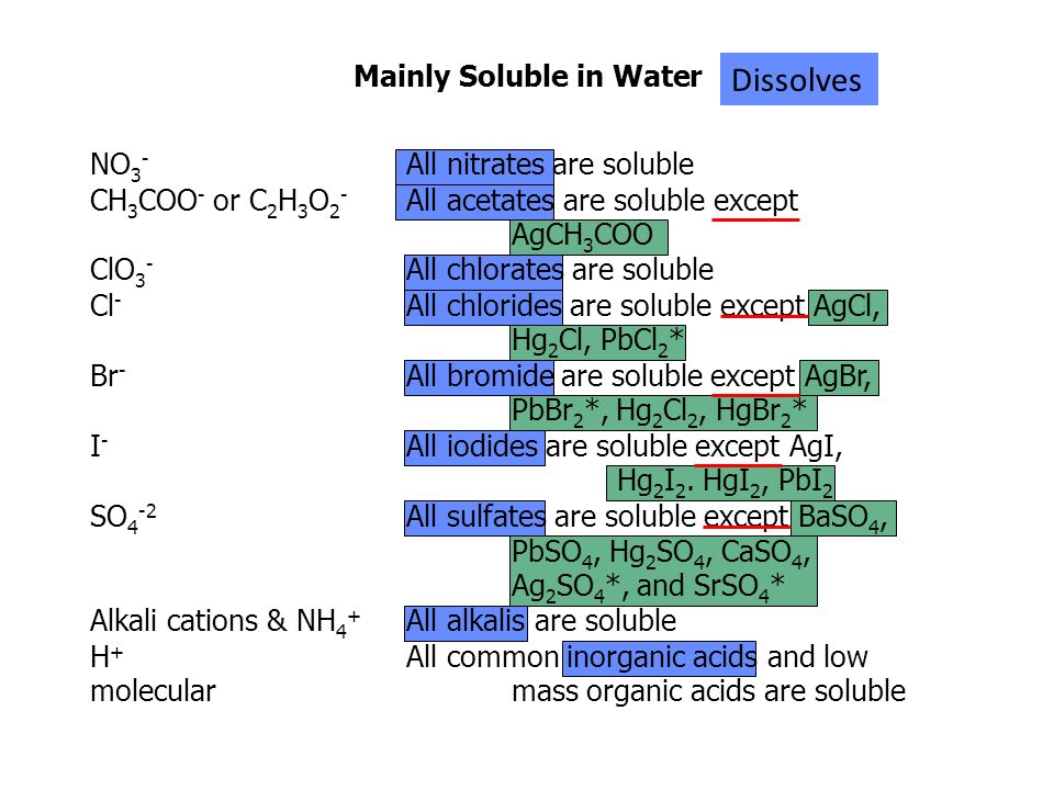 Solubility Rules Table Color Coding Mainly Soluble In Water No 3 All Nitrates Are Soluble Ch 3 Coo Or C 2 H 3 O 2 All Acetates Are Soluble Except Ppt Download