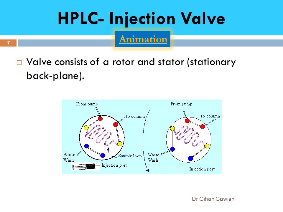 Chromatography High Performance Liquid Chromatography HPLC Chapter Dr Gihan  Gawish. - ppt download