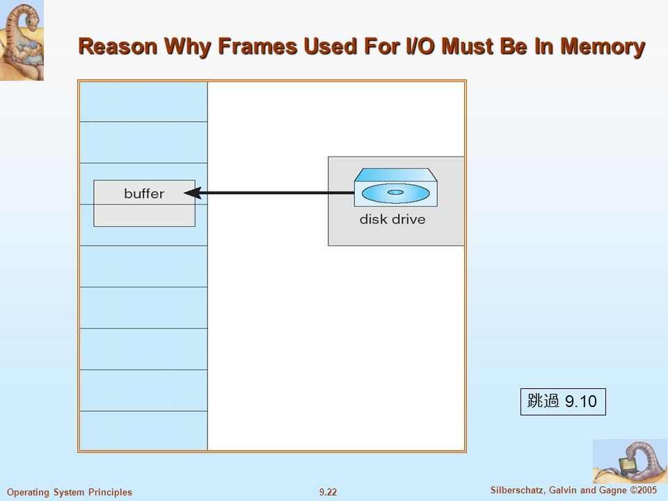 9.22 Silberschatz, Galvin and Gagne ©2005 Operating System Principles Reason Why Frames Used For I/O Must Be In Memory 跳過 9.10