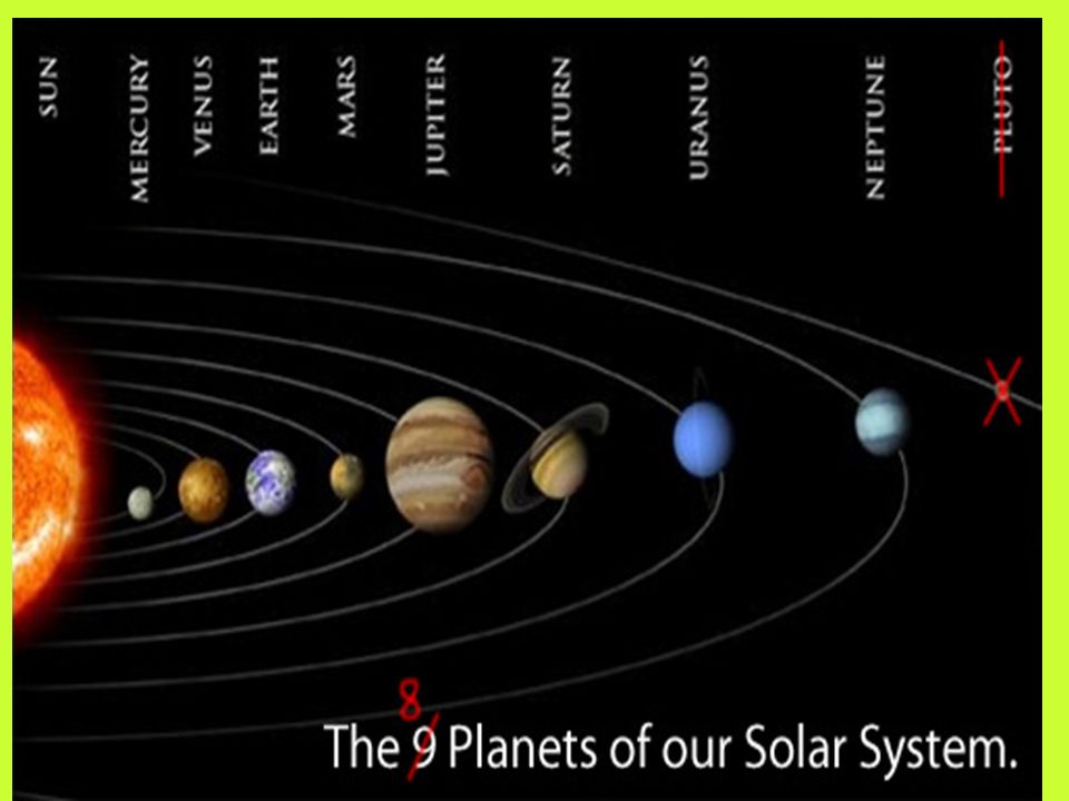 Whats In Our Solar System Origin Of Solar System Ppt