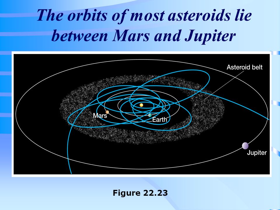 Most asteroids lie 2024 between the orbits of