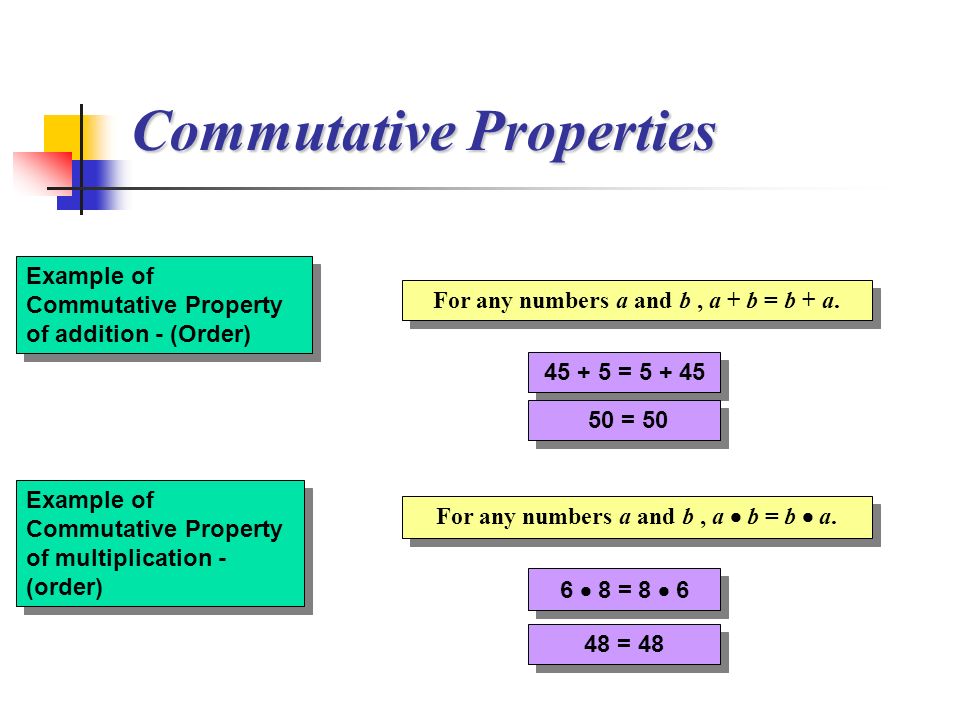 Example of Commutative Property of addition - (Order) Example of Commutative Property of multiplication - (order) For any numbers a and b, a + b = b + a.