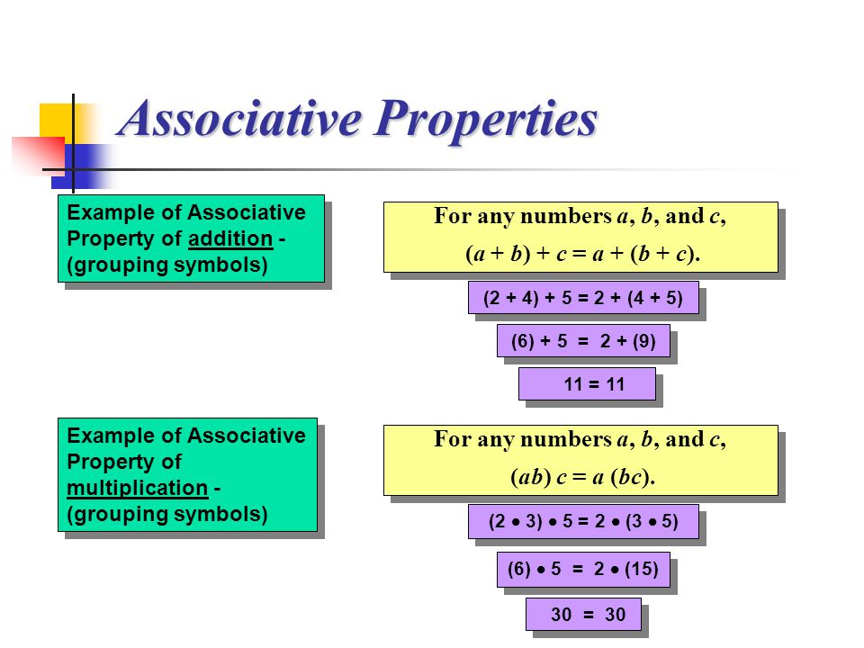 Example of Associative Property of addition - (grouping symbols) Example of Associative Property of multiplication - (grouping symbols) For any numbers a, b, and c, (a + b) + c = a + (b + c).