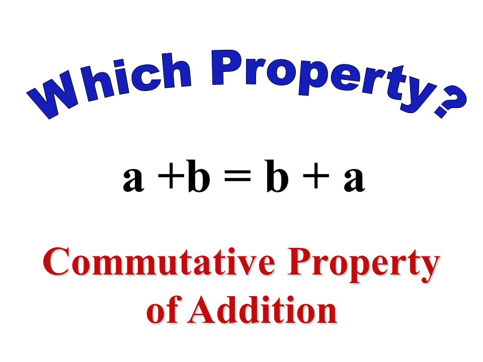 a1 = a Identity Property of Multiplication