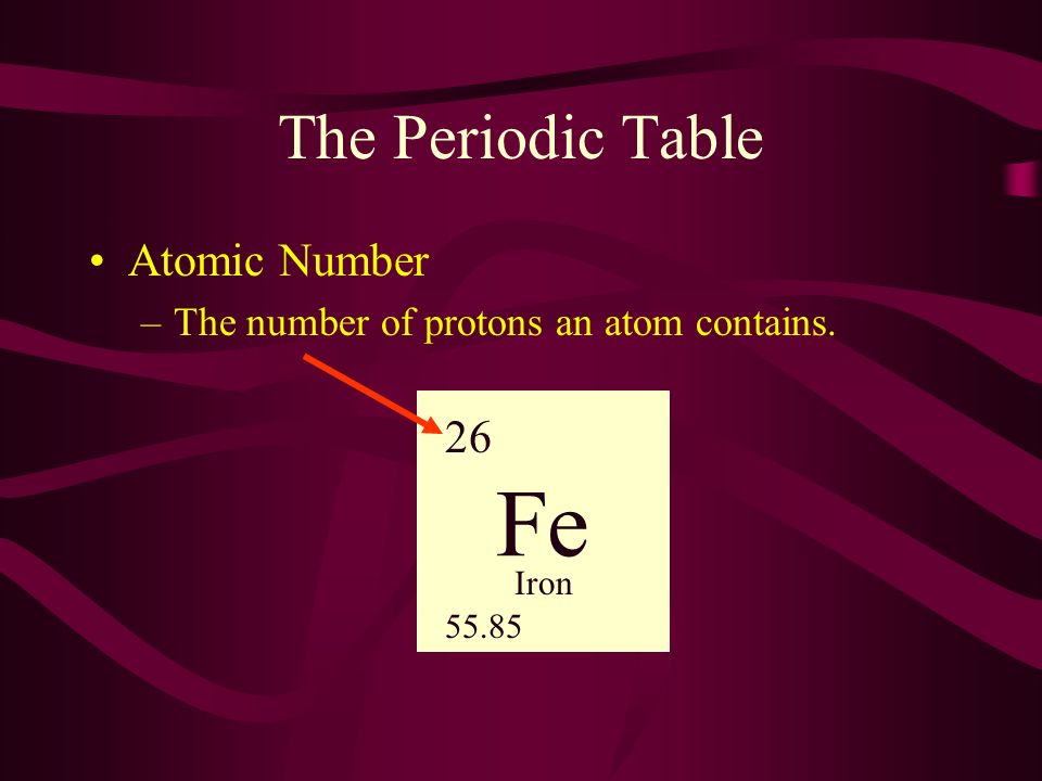 are ... As Structure. we Protons of up Atomic Atoms said\u2026\u2026 made