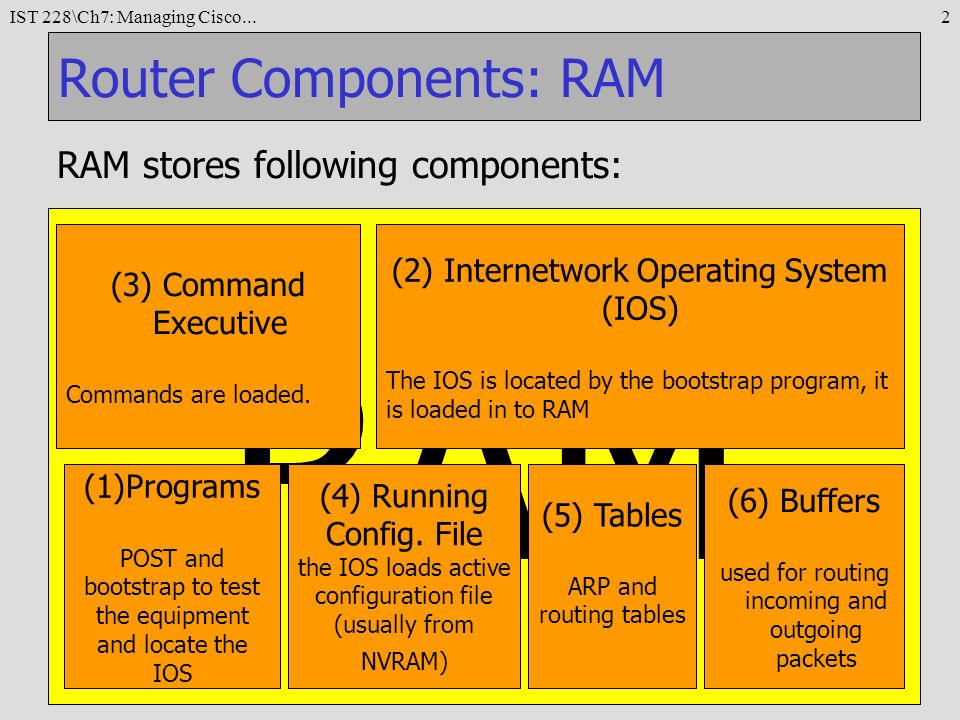 IST 228\Ch7: Managing Cisco...1 Router Components: ROM Read-only memory  (ROM) Stores: –the bootstrap program, also called the ROM Monitor, that  initializes. - ppt download