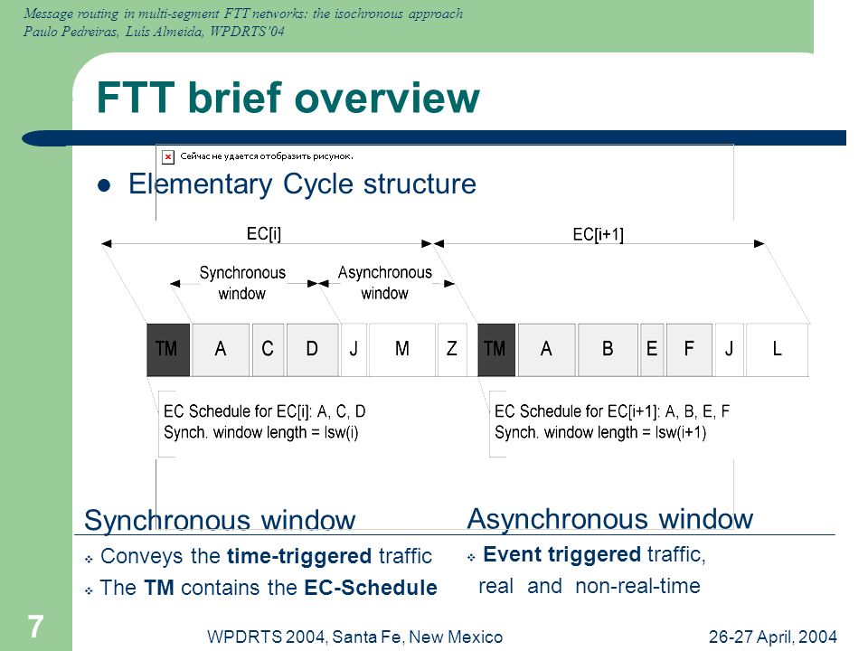 Message routing in multi-segment FTT networks: the isochronous approach Paulo Pedreiras, Luís Almeida, WPDRTS’ April, 2004WPDRTS 2004, Santa Fe, New Mexico 7 FTT brief overview Elementary Cycle structure Synchronous window  Conveys the time-triggered traffic  The TM contains the EC-Schedule Asynchronous window  Event triggered traffic, real and non-real-time