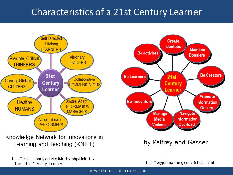The 21st century has. Education in the 21st Century. 21 St Century Learning. Education in 21 Century. Teacher of the 21st Century.