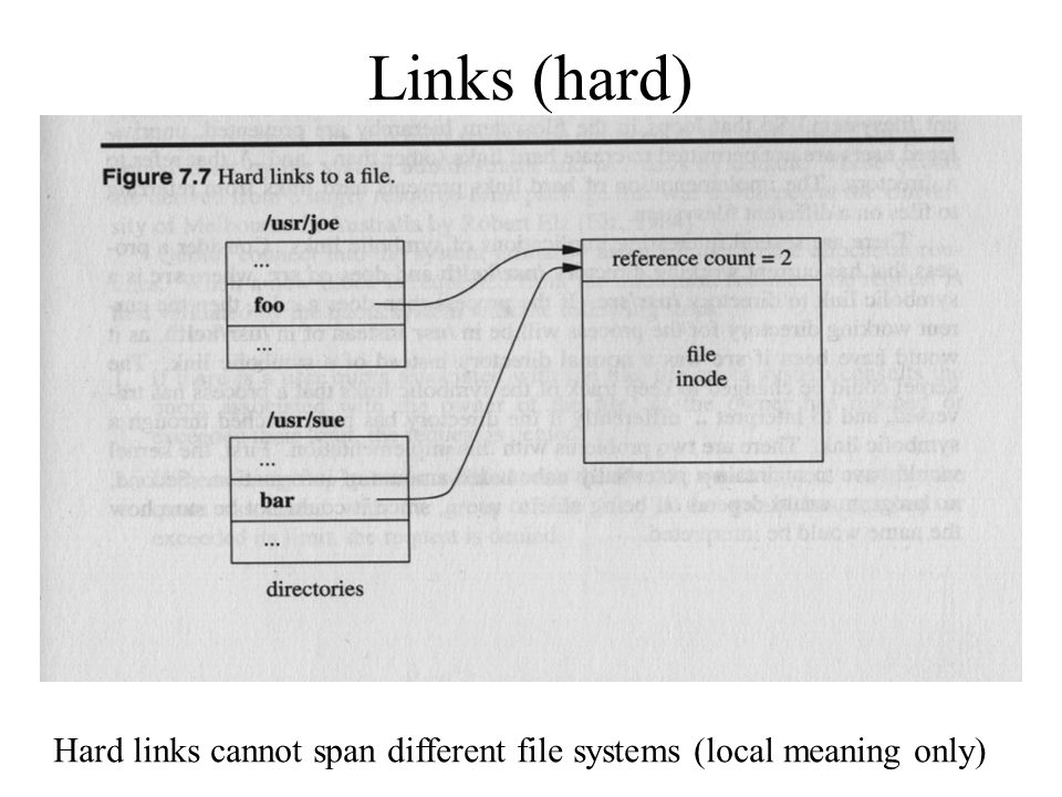 Links (hard) Hard links cannot span different file systems (local meaning only)