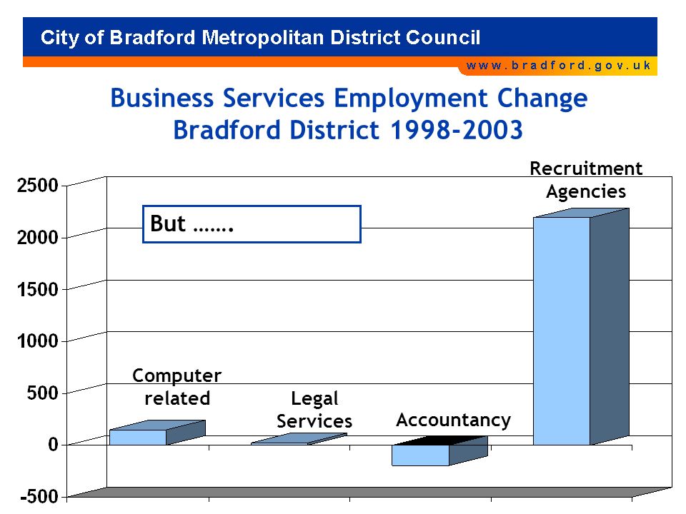Bradford recruitment agencies