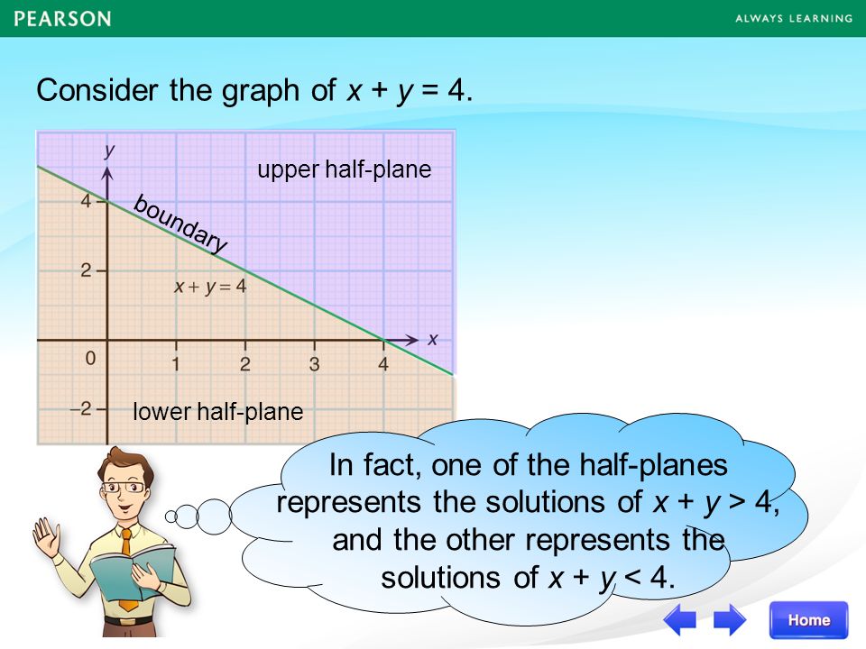 upper half-plane lower half-plane boundary Consider the graph of x + y = 4.