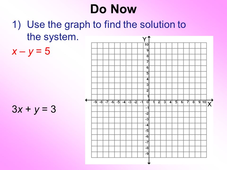 Do Now 1)Use the graph to find the solution to the system. x – y = 5 3x + y = 3