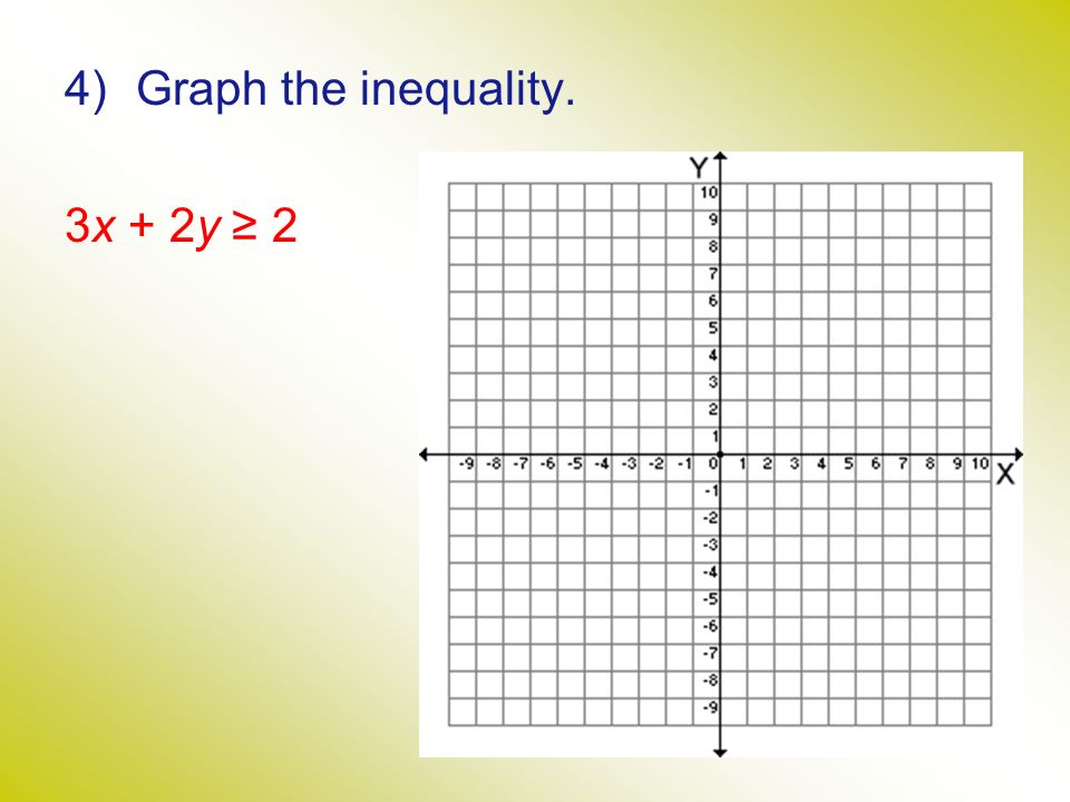 4)Graph the inequality. 3x + 2y ≥ 2