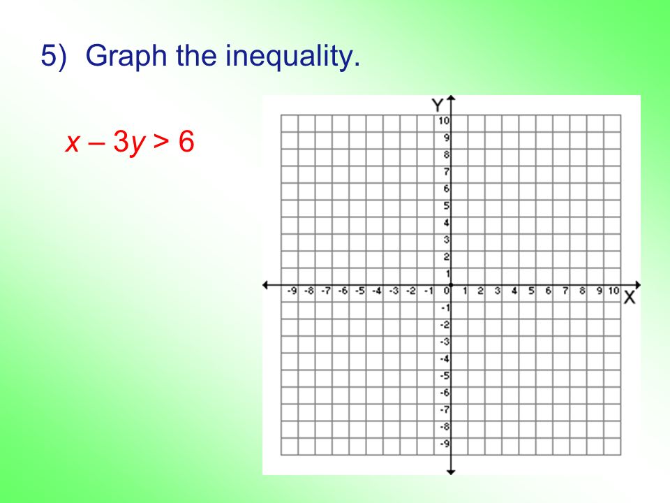 5)Graph the inequality. x – 3y > 6