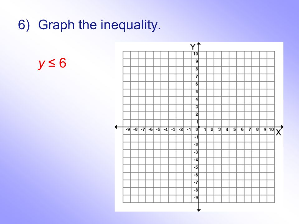 6)Graph the inequality. y ≤ 6