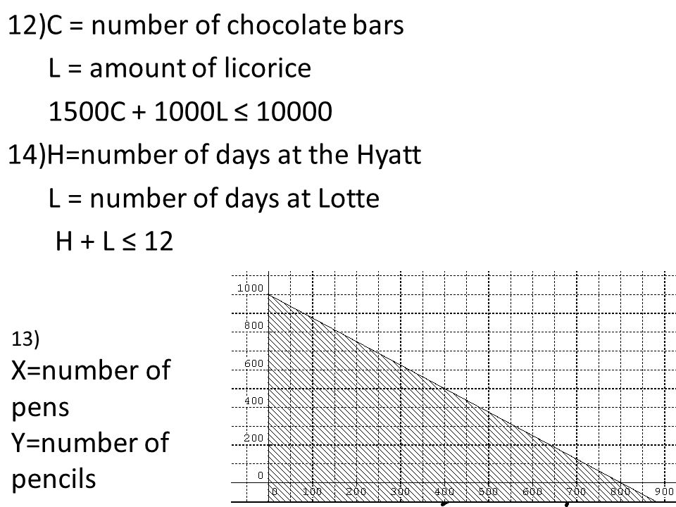 12)C = number of chocolate bars L = amount of licorice 1500C L ≤ )H=number of days at the Hyatt L = number of days at Lotte H + L ≤ 12 13) X=number of pens Y=number of pencils
