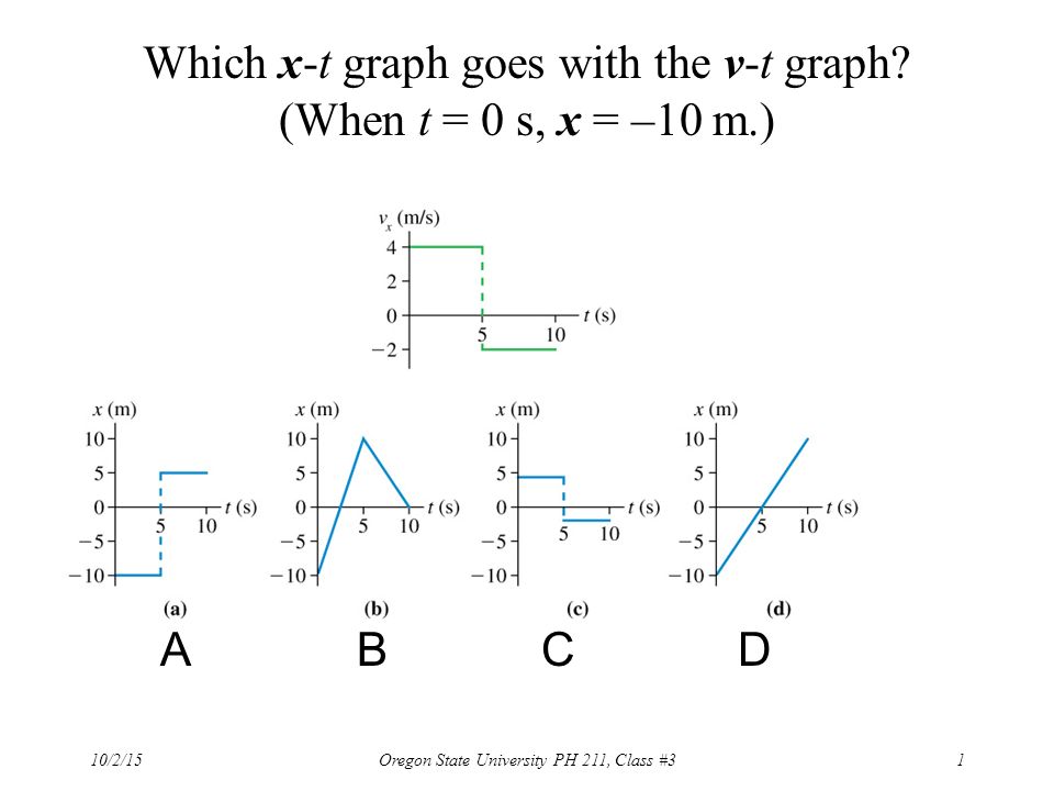Which X T Graph Goes With The V T Graph When T 0 S X 10 M